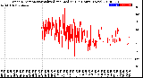 Milwaukee Weather Wind Direction<br>Normalized and Median<br>(24 Hours) (New)