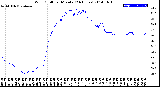 Milwaukee Weather Wind Chill<br>per Minute<br>(24 Hours)