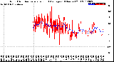 Milwaukee Weather Wind Direction<br>Normalized and Average<br>(24 Hours) (Old)