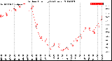 Milwaukee Weather Outdoor Humidity<br>(24 Hours)