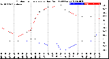 Milwaukee Weather Outdoor Temperature<br>vs Dew Point<br>(24 Hours)