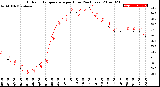 Milwaukee Weather Outdoor Temperature<br>per Hour<br>(24 Hours)