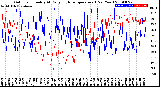 Milwaukee Weather Outdoor Humidity<br>At Daily High<br>Temperature<br>(Past Year)