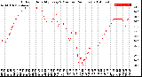 Milwaukee Weather Outdoor Humidity<br>Every 5 Minutes<br>(24 Hours)