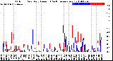 Milwaukee Weather Outdoor Rain<br>Daily Amount<br>(Past/Previous Year)