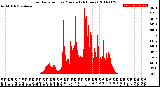 Milwaukee Weather Solar Radiation<br>per Minute<br>(24 Hours)