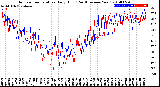 Milwaukee Weather Outdoor Temperature<br>Daily High<br>(Past/Previous Year)