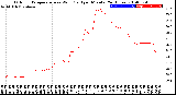 Milwaukee Weather Outdoor Temperature<br>vs Wind Chill<br>per Minute<br>(24 Hours)