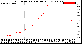 Milwaukee Weather Outdoor Temperature<br>per Minute<br>(24 Hours)