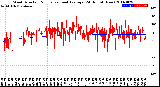 Milwaukee Weather Wind Direction<br>Normalized and Average<br>(24 Hours) (New)