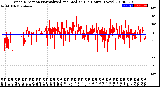 Milwaukee Weather Wind Direction<br>Normalized and Median<br>(24 Hours) (New)