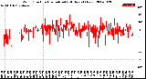 Milwaukee Weather Wind Direction<br>Normalized<br>(24 Hours) (New)