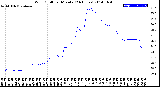 Milwaukee Weather Wind Chill<br>per Minute<br>(24 Hours)