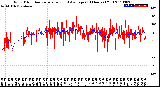 Milwaukee Weather Wind Direction<br>Normalized and Average<br>(24 Hours) (Old)