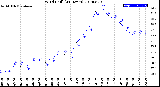 Milwaukee Weather Wind Chill<br>(24 Hours)