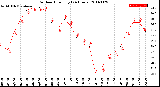 Milwaukee Weather Outdoor Humidity<br>(24 Hours)