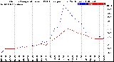 Milwaukee Weather Outdoor Temperature<br>vs THSW Index<br>per Hour<br>(24 Hours)