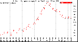 Milwaukee Weather Outdoor Temperature<br>per Hour<br>(24 Hours)