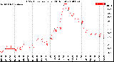 Milwaukee Weather THSW Index<br>per Hour<br>(24 Hours)