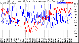 Milwaukee Weather Outdoor Humidity<br>At Daily High<br>Temperature<br>(Past Year)