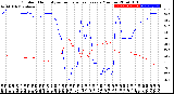 Milwaukee Weather Outdoor Humidity<br>vs Temperature<br>Every 5 Minutes