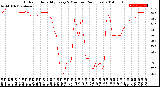 Milwaukee Weather Outdoor Humidity<br>Every 5 Minutes<br>(24 Hours)