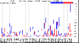 Milwaukee Weather Outdoor Rain<br>Daily Amount<br>(Past/Previous Year)