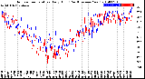 Milwaukee Weather Outdoor Temperature<br>Daily High<br>(Past/Previous Year)