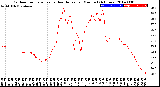 Milwaukee Weather Outdoor Temperature<br>vs Heat Index<br>per Minute<br>(24 Hours)