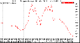 Milwaukee Weather Outdoor Temperature<br>per Minute<br>(24 Hours)