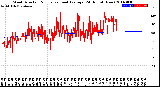 Milwaukee Weather Wind Direction<br>Normalized and Average<br>(24 Hours) (New)