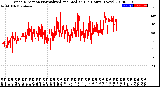 Milwaukee Weather Wind Direction<br>Normalized and Median<br>(24 Hours) (New)