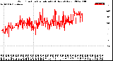 Milwaukee Weather Wind Direction<br>Normalized<br>(24 Hours) (New)