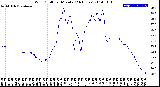 Milwaukee Weather Wind Chill<br>per Minute<br>(24 Hours)