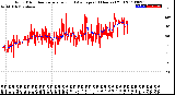 Milwaukee Weather Wind Direction<br>Normalized and Average<br>(24 Hours) (Old)