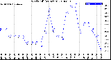 Milwaukee Weather Wind Chill<br>(24 Hours)