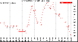 Milwaukee Weather Heat Index<br>(24 Hours)