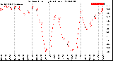 Milwaukee Weather Outdoor Humidity<br>(24 Hours)