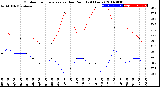 Milwaukee Weather Outdoor Temperature<br>vs Dew Point<br>(24 Hours)