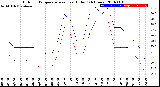 Milwaukee Weather Outdoor Temperature<br>vs Heat Index<br>(24 Hours)