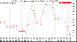 Milwaukee Weather Outdoor Temperature<br>per Hour<br>(24 Hours)