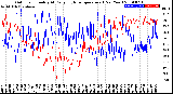 Milwaukee Weather Outdoor Humidity<br>At Daily High<br>Temperature<br>(Past Year)