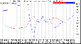 Milwaukee Weather Outdoor Humidity<br>vs Temperature<br>Every 5 Minutes