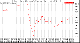 Milwaukee Weather Outdoor Humidity<br>Every 5 Minutes<br>(24 Hours)