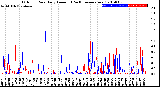 Milwaukee Weather Outdoor Rain<br>Daily Amount<br>(Past/Previous Year)