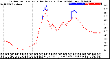 Milwaukee Weather Outdoor Temperature<br>vs Heat Index<br>per Minute<br>(24 Hours)