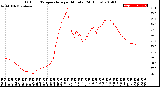 Milwaukee Weather Outdoor Temperature<br>per Minute<br>(24 Hours)