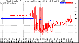 Milwaukee Weather Wind Direction<br>Normalized and Average<br>(24 Hours) (New)