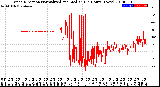 Milwaukee Weather Wind Direction<br>Normalized and Median<br>(24 Hours) (New)