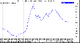 Milwaukee Weather Wind Chill<br>per Minute<br>(24 Hours)